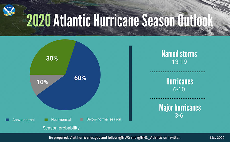 2020 NOAA Atlantic Hurricane Season Outlook