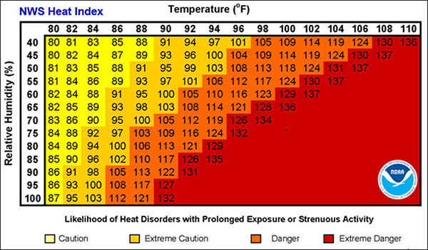 Heat Index Chart, NOAA National Weather Service