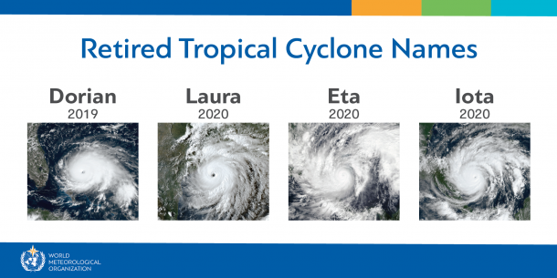 Retired Tropical Cyclone Names