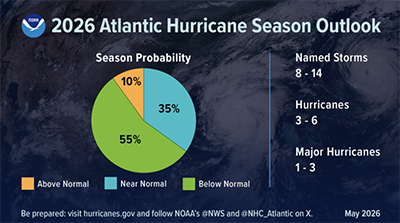 NOAA’s 2026 Atlantic hurricane season outlook