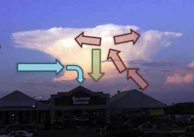 Formation of thunderstorms leading to downbursts