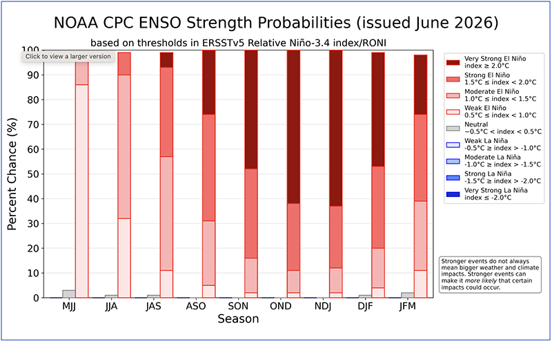 NOAA predicts ENSO strength